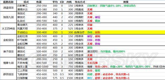 侠客风云传全内功武功套路（详解全武功效果大全）