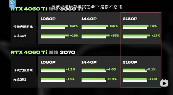 060ti相当于30系多少（首发即翻车性能差）"