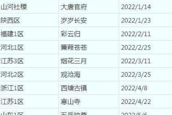 梦幻西游服务器列表#梦幻手游2023新区*