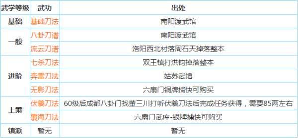 烟雨江湖拳法大全获得途径#烟雨江湖拳法秘籍排行