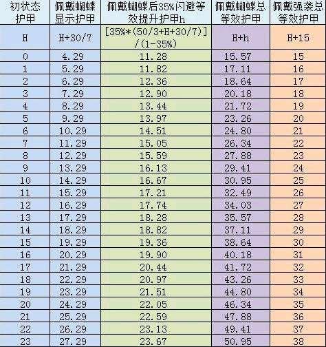 dota强袭装甲#冰甲和强袭哪个更肉