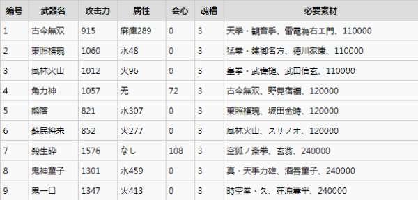 psp讨鬼传攻略#psp讨鬼传武器合成路线