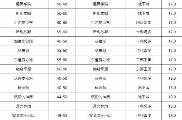 阳鳞鲑鱼哪里钓#夜鳞鲷鱼只有晚上有吗