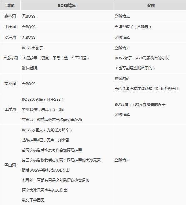 八方旅人曼陀罗蛇多少血#八方旅人2章鱼王多少血