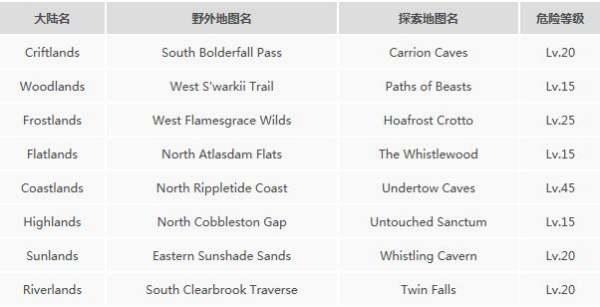 八方旅人曼陀罗蛇多少血#八方旅人2章鱼王多少血