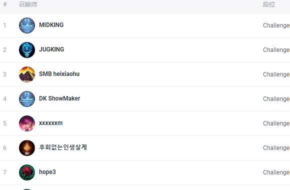lol韩服排名查询系统#韩服rank战绩查询