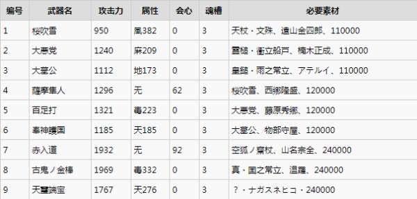 psp讨鬼传攻略#psp讨鬼传武器合成路线