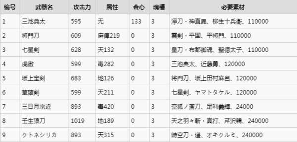 psp讨鬼传攻略#psp讨鬼传武器合成路线