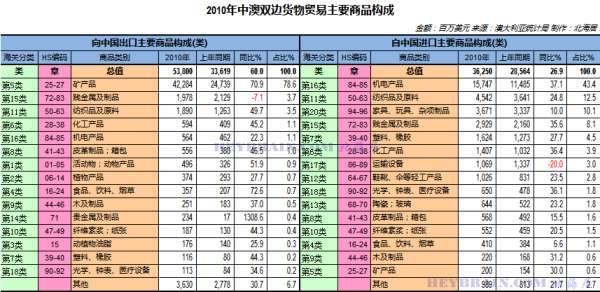 方舟水手发的贴子#方舟手游透明衣服怎么得