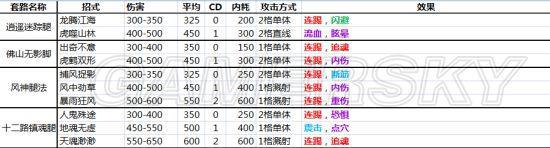 侠客风云传全内功武功套路（详解全武功效果大全）