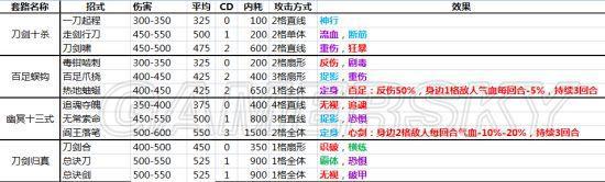 侠客风云传全内功武功套路（详解全武功效果大全）