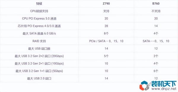 i7电脑配置清单及价格（13代i3 i5 i7组装电脑配置推荐）