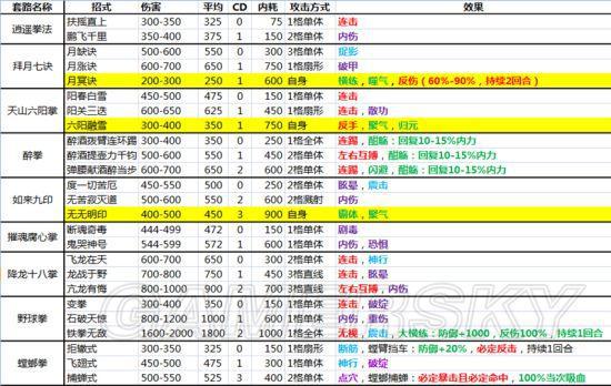 侠客风云传全内功武功套路（详解全武功效果大全）