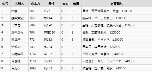 psp讨鬼传攻略#psp讨鬼传武器合成路线