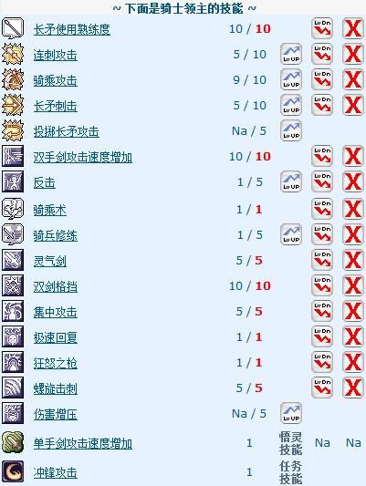 ro骑士技能加点#ro暴击流骑士加点