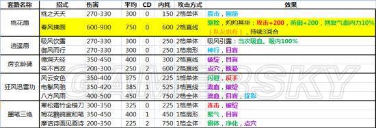 侠客风云传全内功武功套路（详解全武功效果大全）