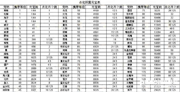 问道宠物羽化怎么样省钱#问道怎么白嫖羽化宝宝