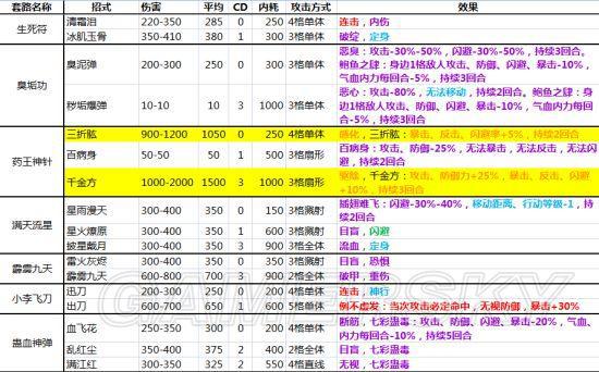 侠客风云传全内功武功套路（详解全武功效果大全）