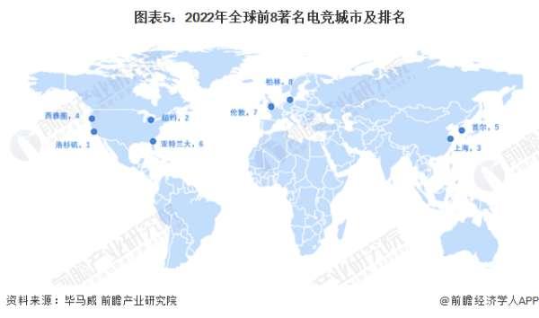 英雄联盟现状分析#英雄联盟ip所有游戏