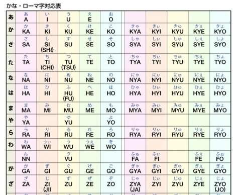 罗马音大全可复制#日文片假名转换器