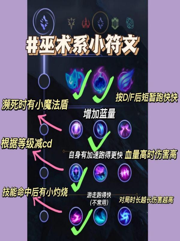 英雄联盟符文攻略#lol符文一览表2023