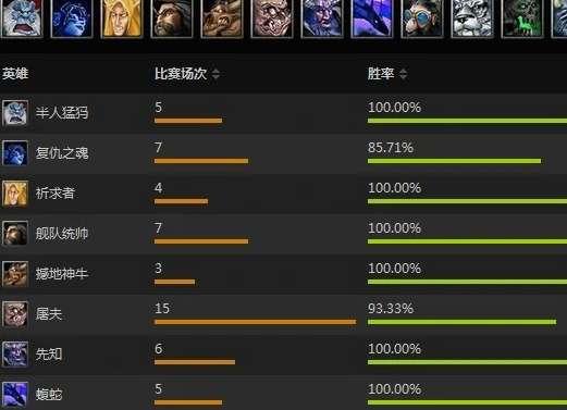 天梯上分技巧#dota2单排上分太难了