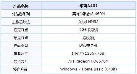 华硕k42jy主板支持多大内存