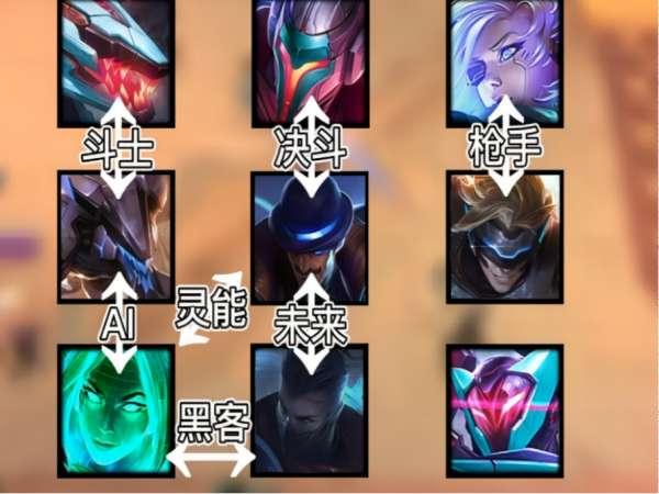 云顶之弈手游阵容#LOL云顶之弈最新阵容