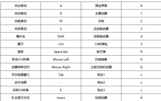 穿越火线教程新手#新手玩cf如何快速上手