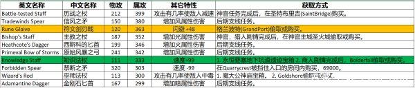 八方旅人前期刷经验猫#八方旅人1前期哪里升级最快