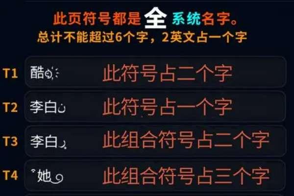 王者荣耀s14赛季什么时候结束