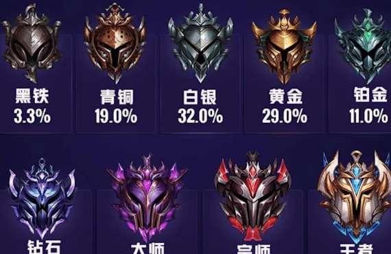 英雄联盟手游段位实力#lol手游什么段位算厉害