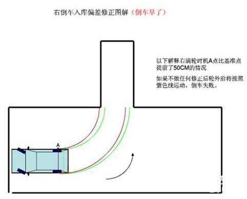 正确的进入的位置图解#能放下1个手指是破了吗