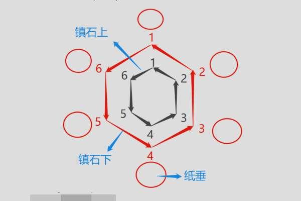 原神寻找前往镇石的方法#原神镇石其三打乱了怎么办