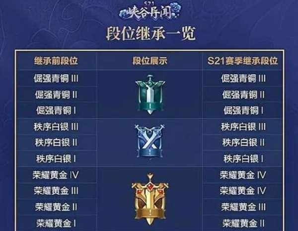 王者段位继承规则表S23图片