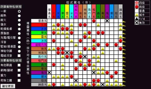 宝可梦克制属性表#宝可梦最强10个精灵