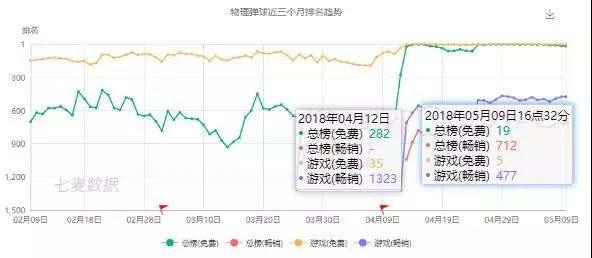 物理弹球王者#有没有类似弹球王者的小程序