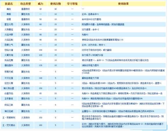 迷你艾力斯属性#赛尔号不灭艾恩斯配置