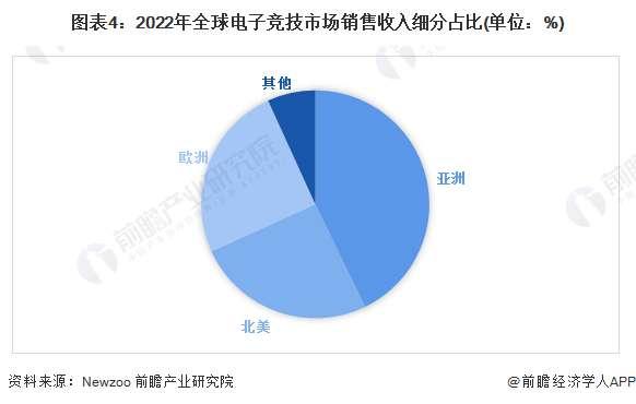 英雄联盟现状分析#英雄联盟ip所有游戏