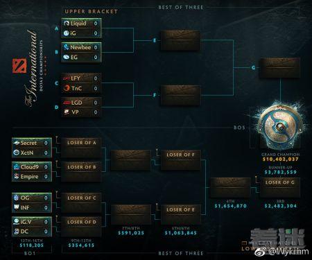 ti7赛程表#ti8赛程表