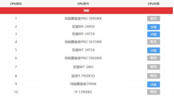 英特尔处理器排行榜#cpu天梯图2023年