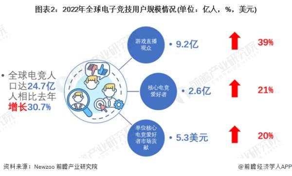 英雄联盟现状分析#英雄联盟ip所有游戏