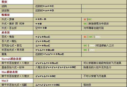 拳皇2002八神出招表#八神庵所有必杀技