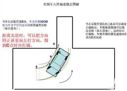 正确的进入的位置图解#能放下1个手指是破了吗