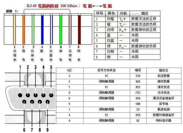 rs232rs485串口接线图