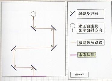 仙剑5镜池镜子摆放#仙剑5镜池机关