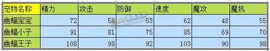 洛克王国幽蝠宝宝#洛克王国幽蝠公爵厉害吗