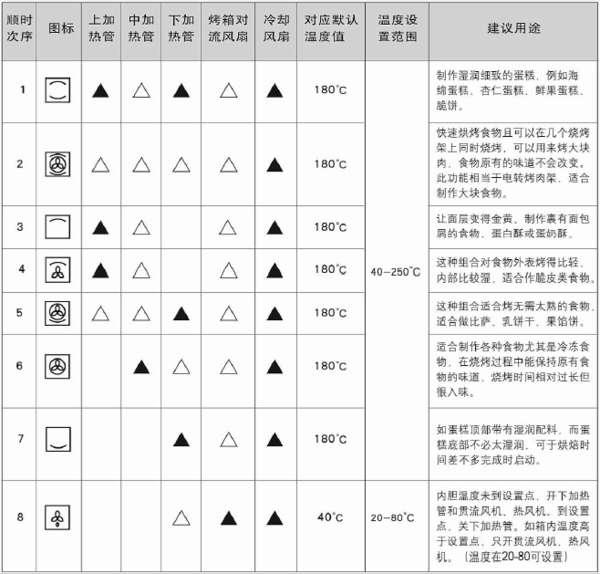 方太蒸箱图标大全图解#究竟买方太还是老板油烟机