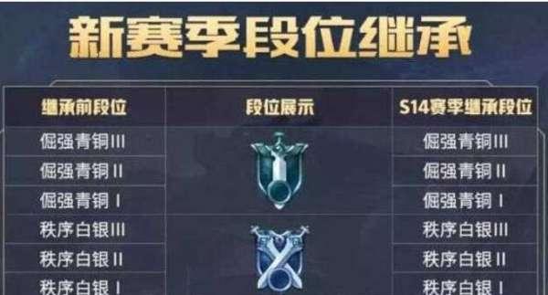 王者新赛季掉段位是怎么计算的