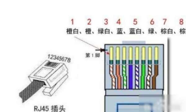 568b线序图片#6类水晶头线序